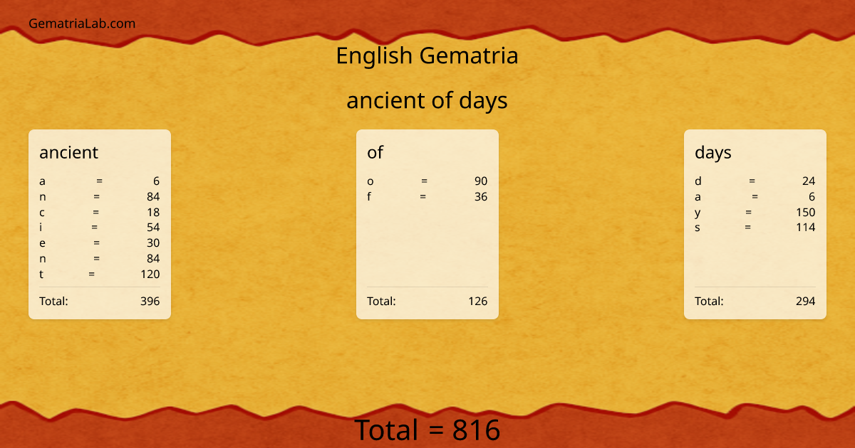 ancient of days in english Gematria